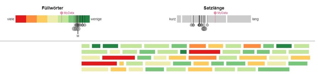 visual matter Darstellung von Füllwörtern