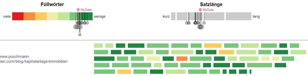 Darstellung von Füllwörtern in einem Text